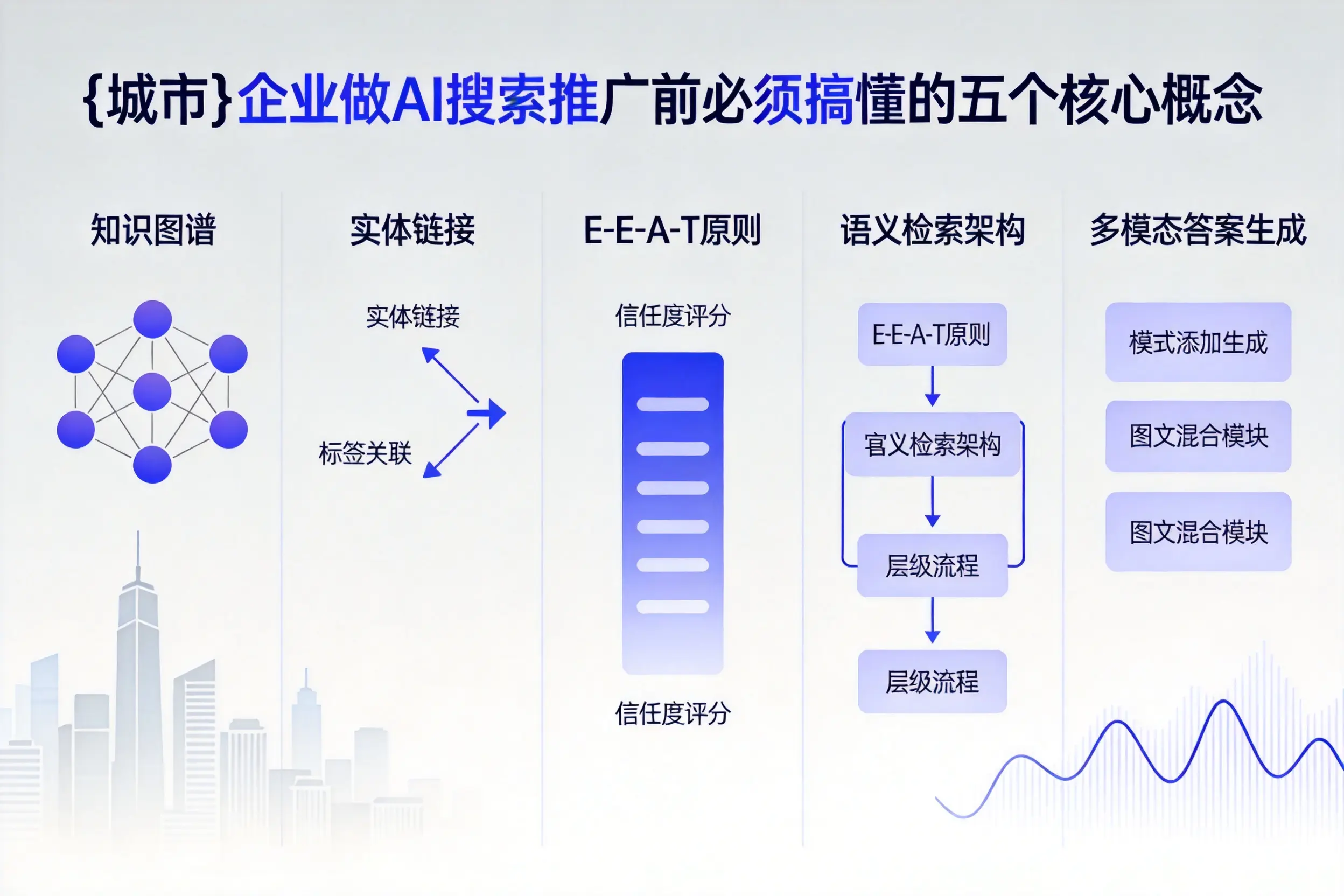舟山企业做AI搜索推广前必须搞懂的五个核心概念