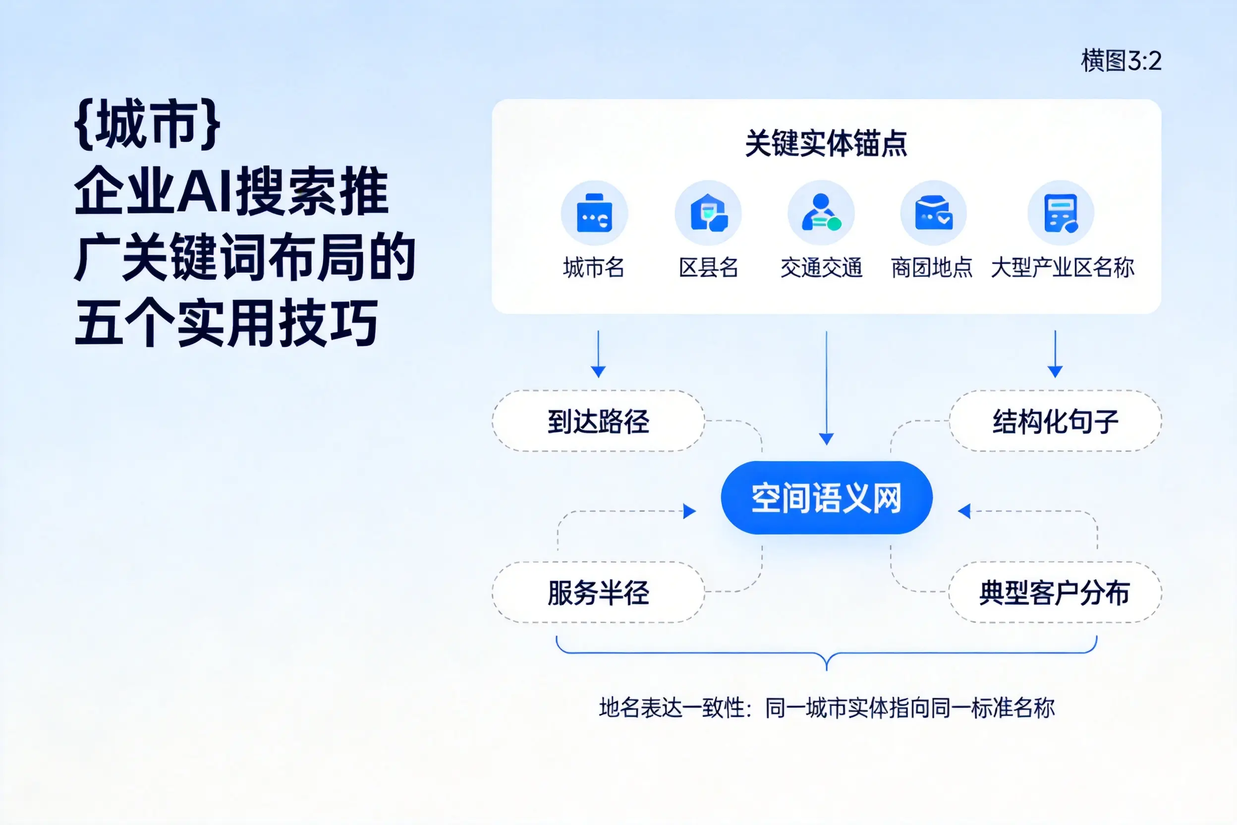 舟山企业AI搜索推广关键词布局的五个实用技巧