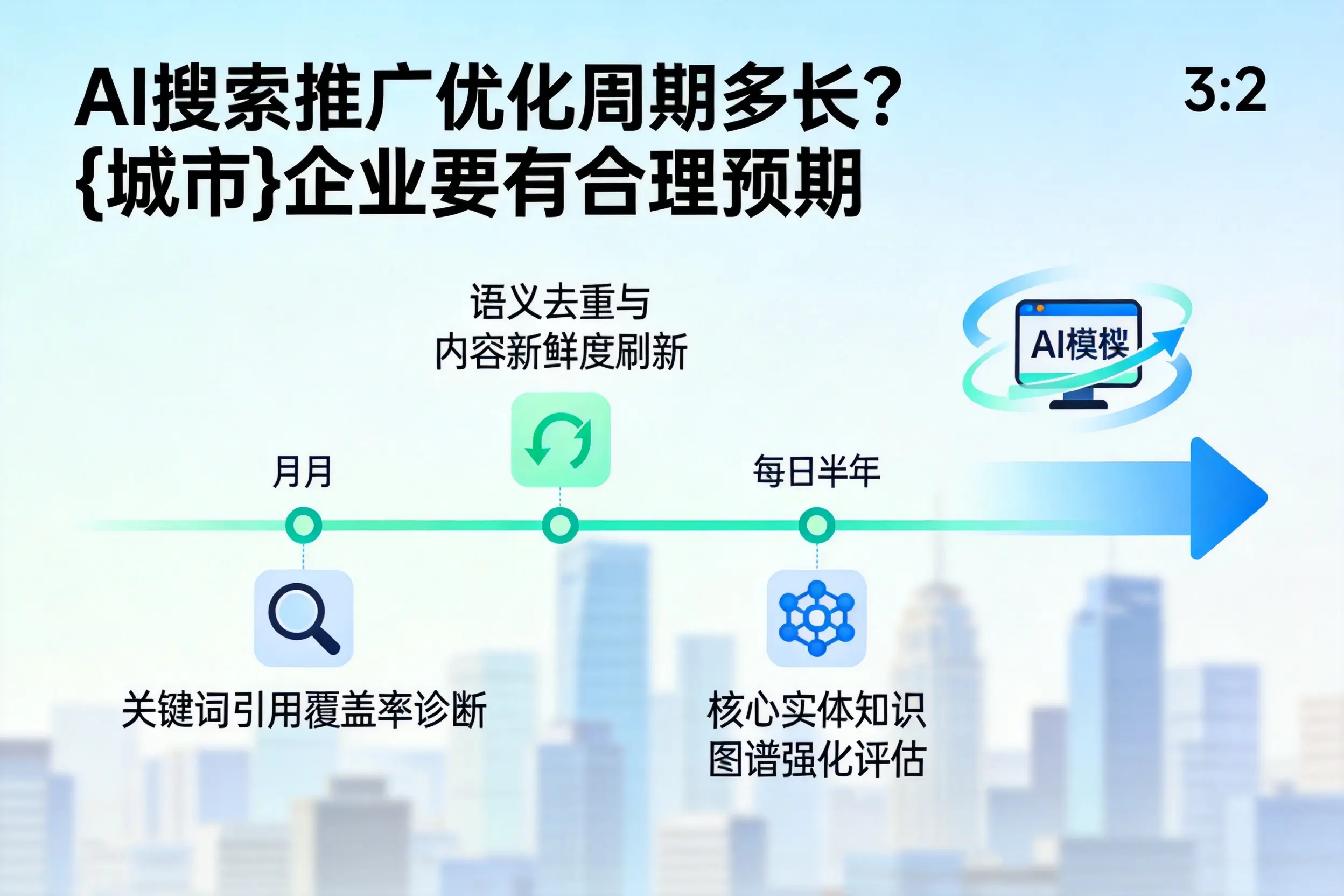 AI搜索推广优化周期多长？舟山企业要有合理预期