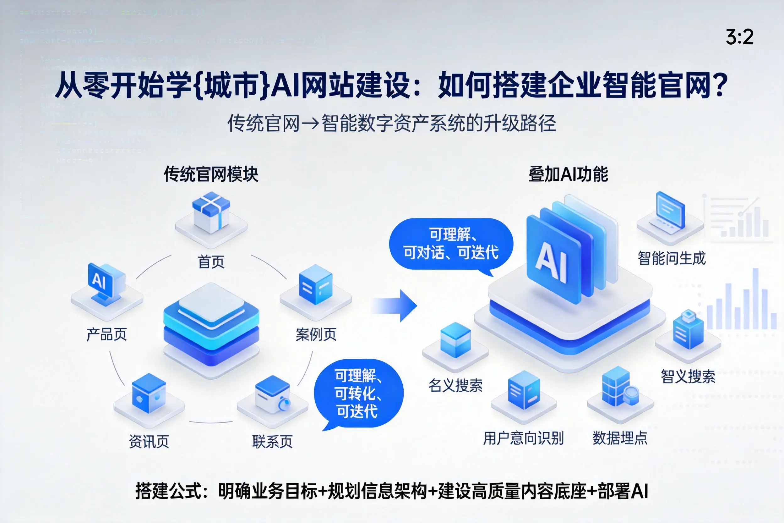 从零开始学舟山AI网站建设：如何搭建企业智能官网？