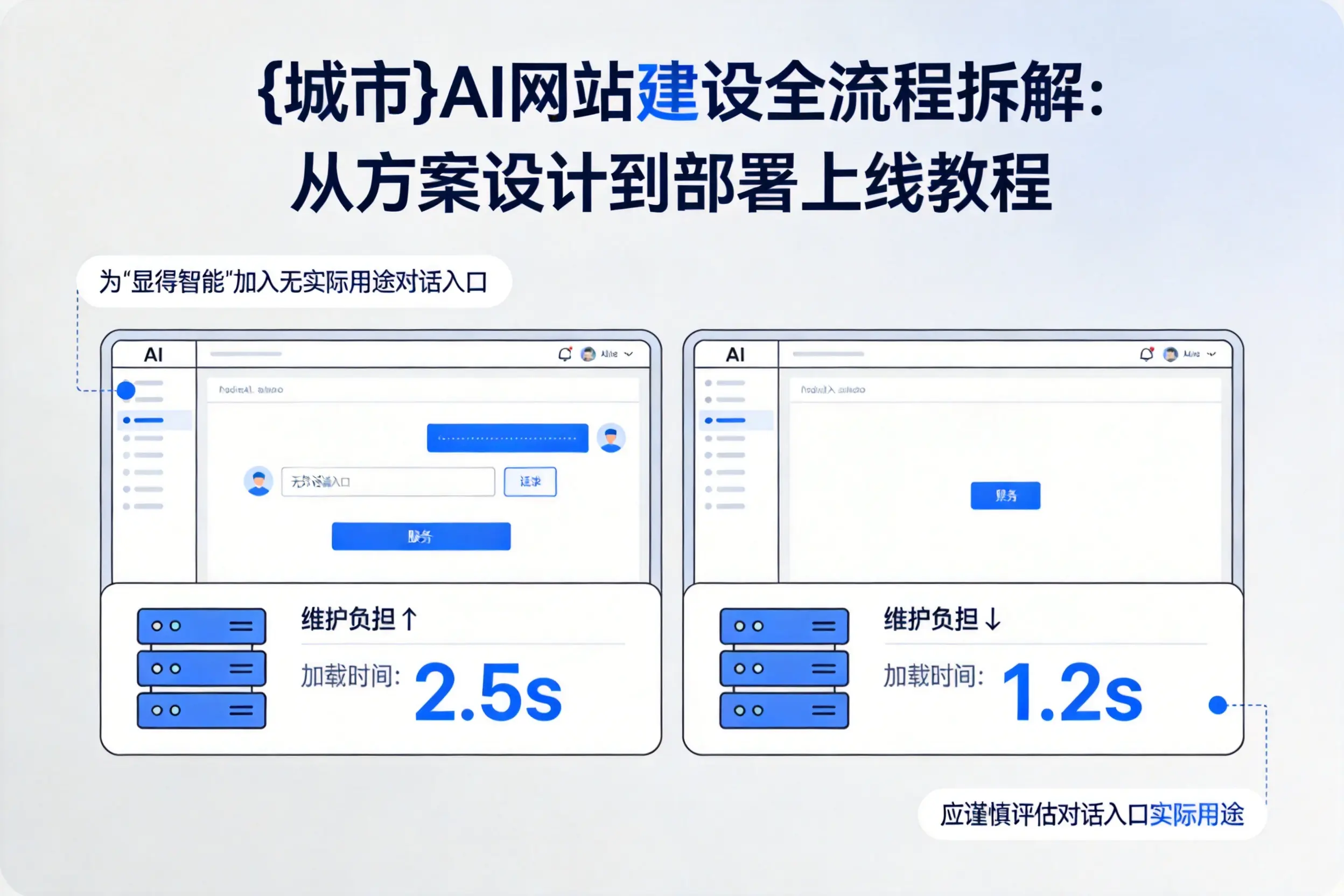舟山AI网站建设全流程拆解:从方案设计到部署上线教程