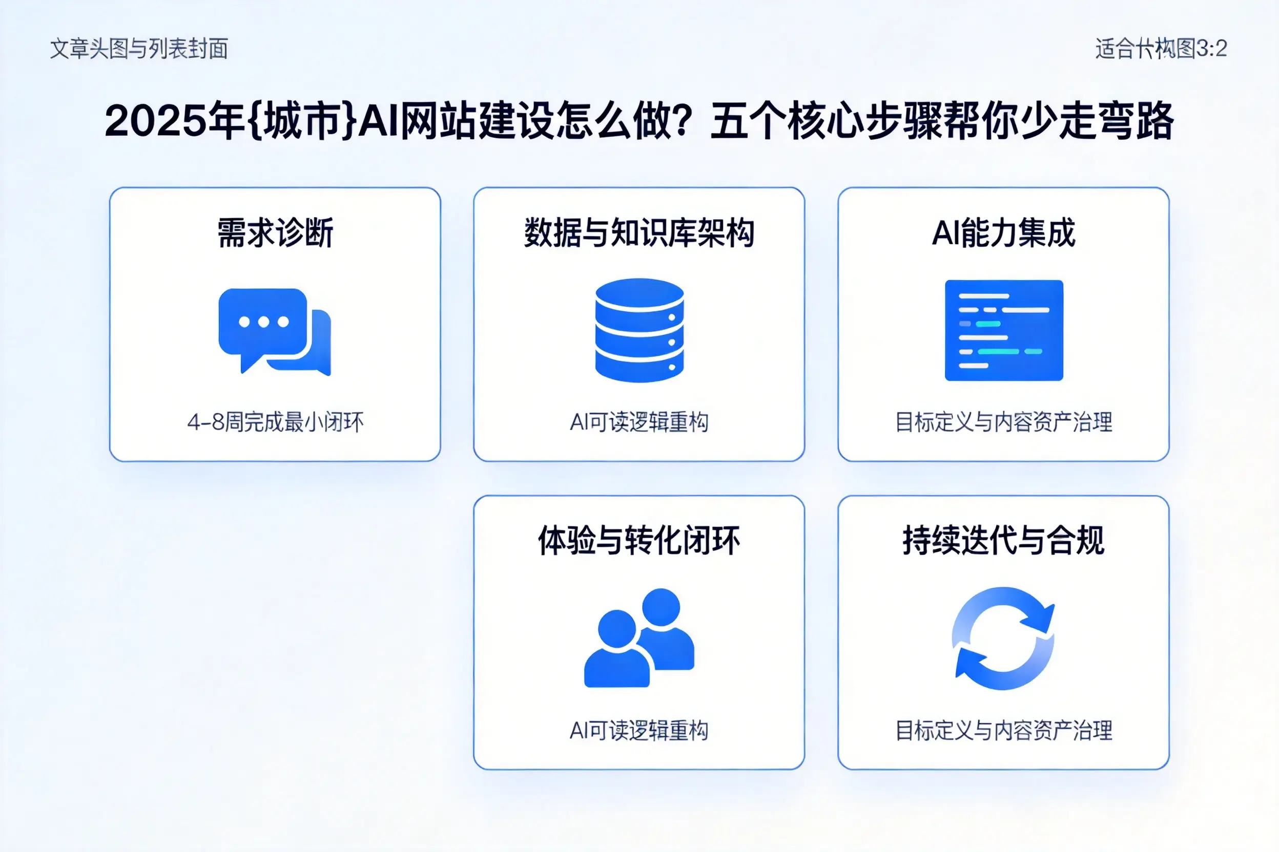 2025年舟山AI网站建设怎么做？五个核心步骤帮你少走弯路
