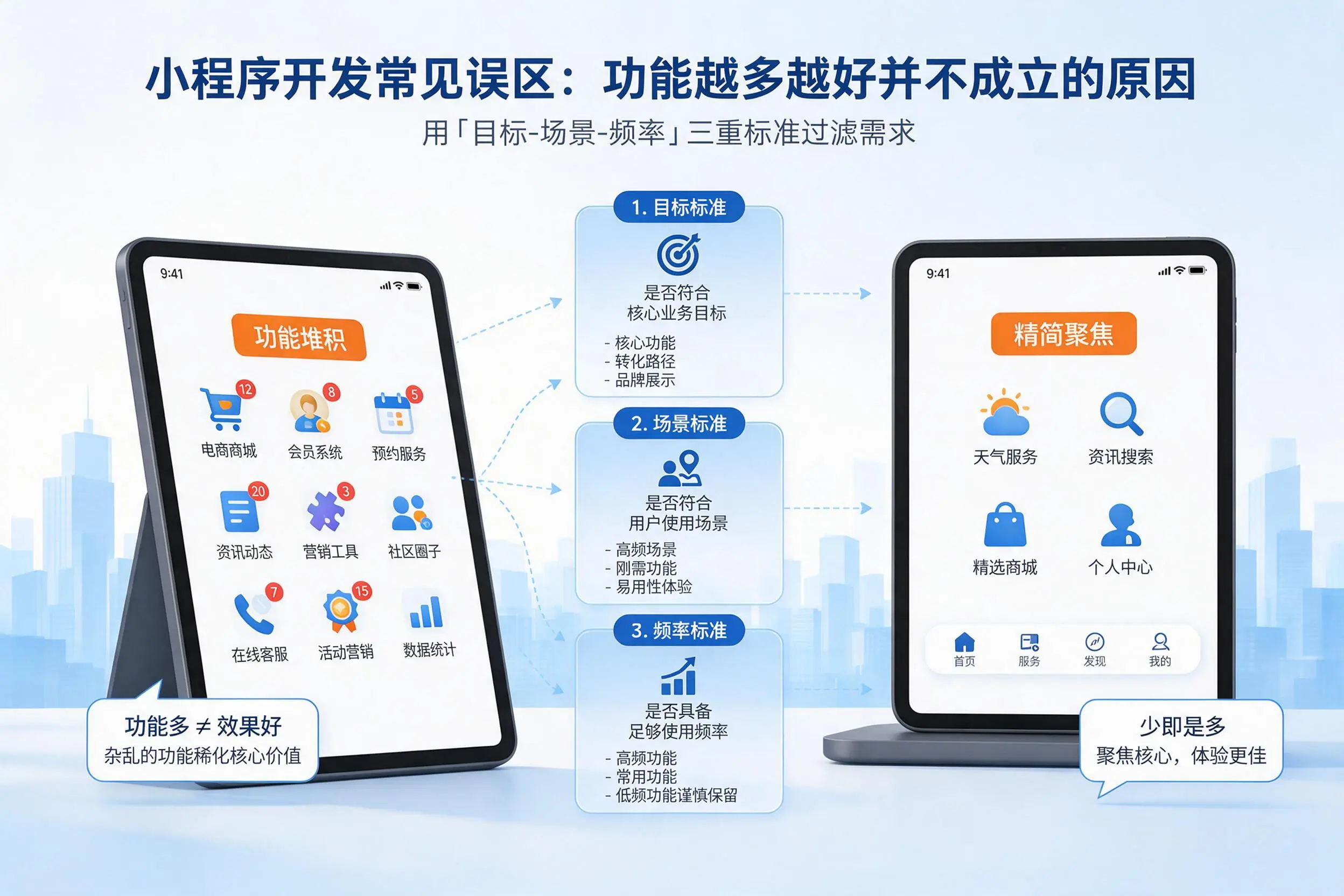 舟山小程序开发常见误区:功能越多越好并不成立的原因