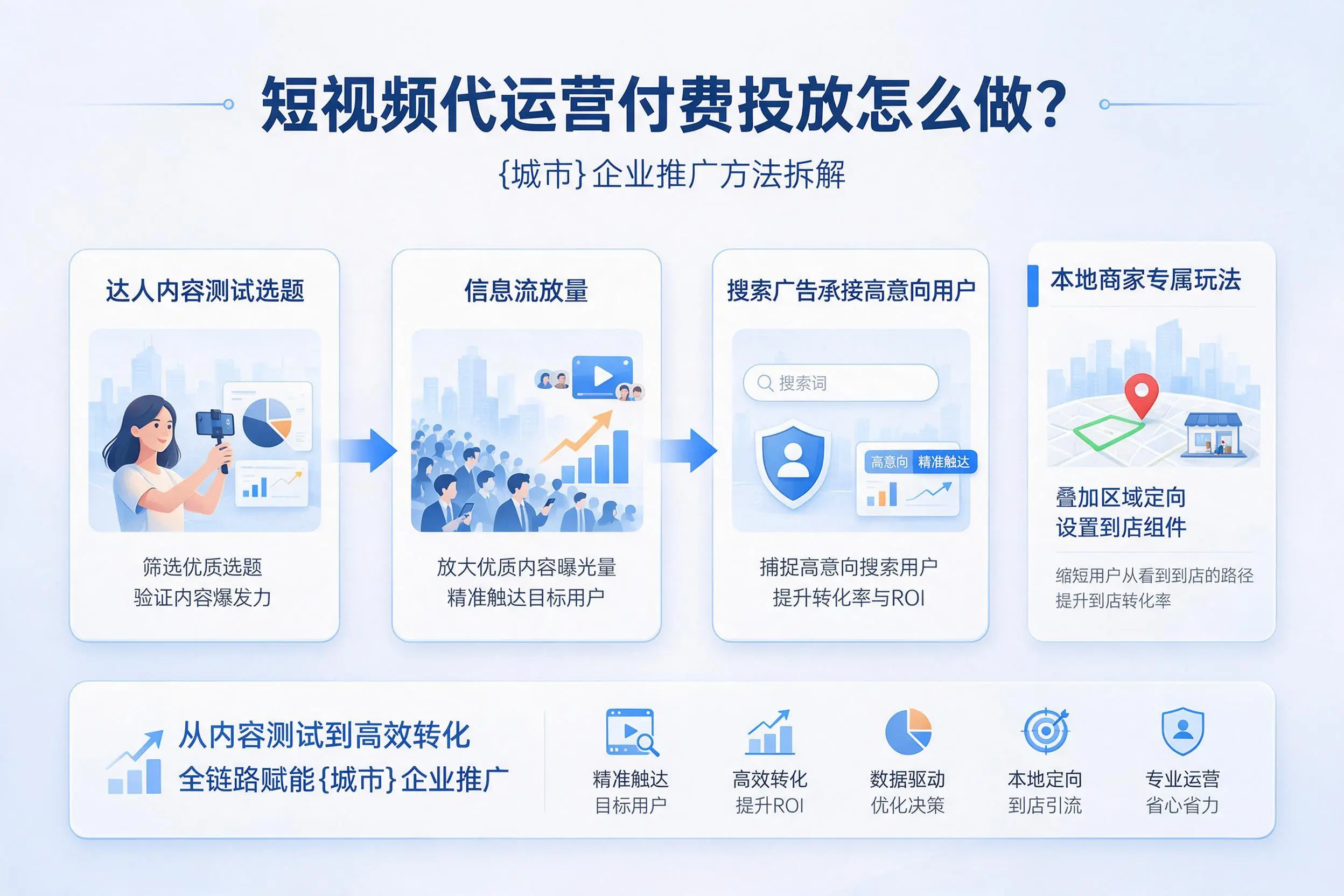 短视频代运营付费投放怎么做？舟山企业推广方法拆解