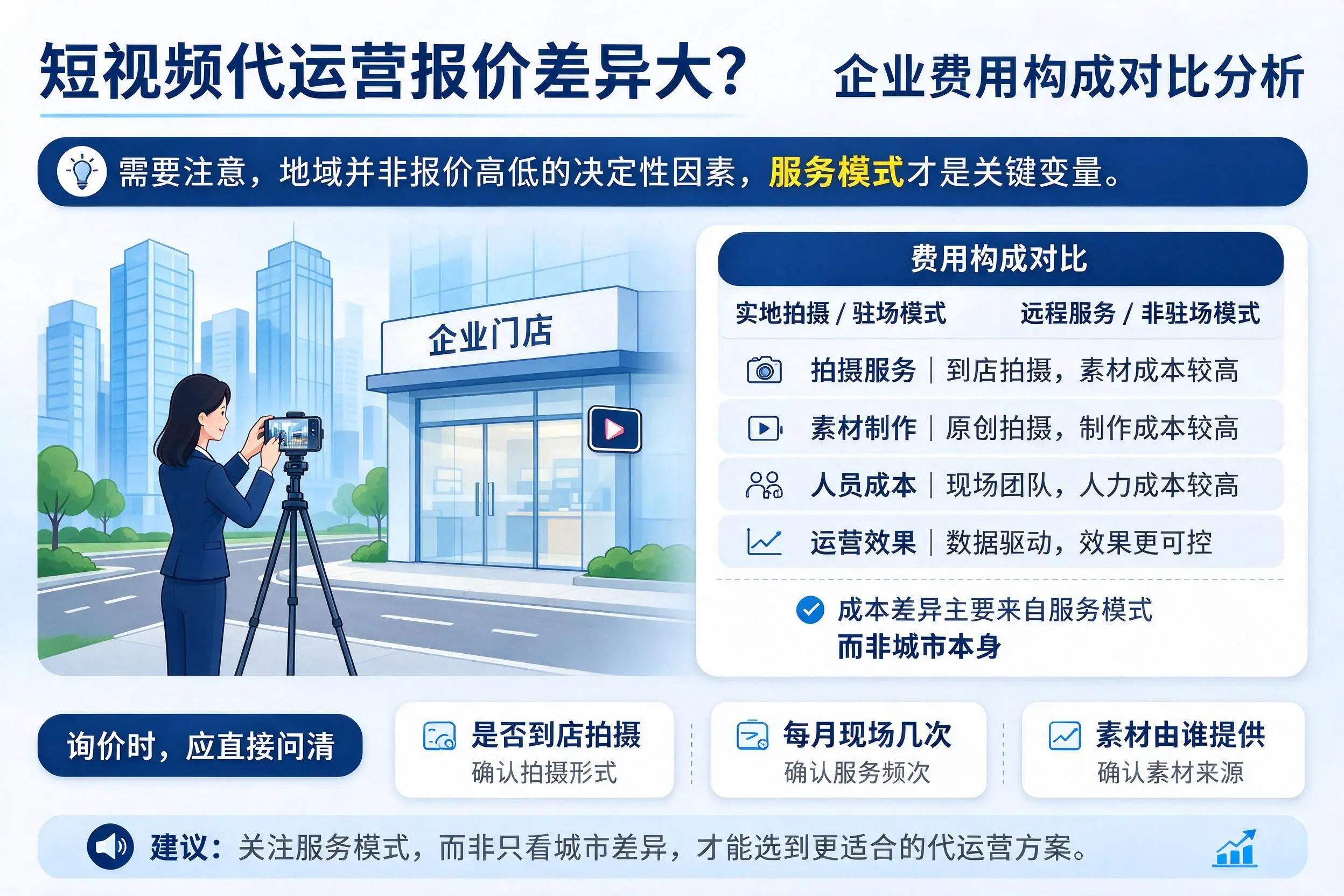 短视频代运营报价差异大？舟山企业费用构成对比分析