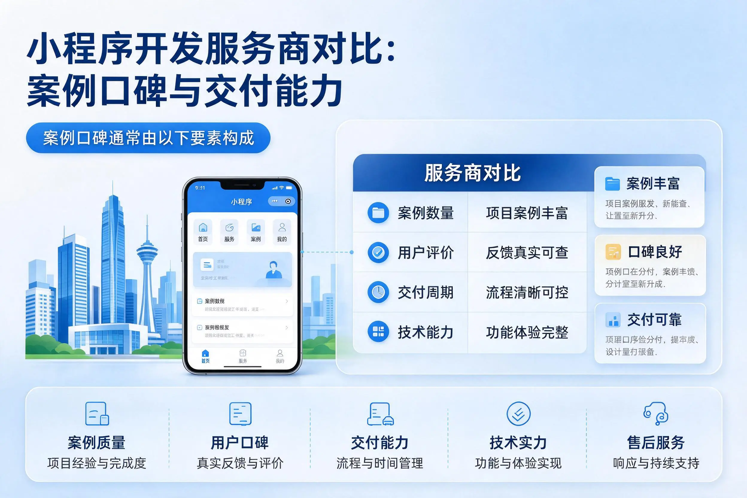 舟山小程序开发服务商对比:案例口碑与交付能力