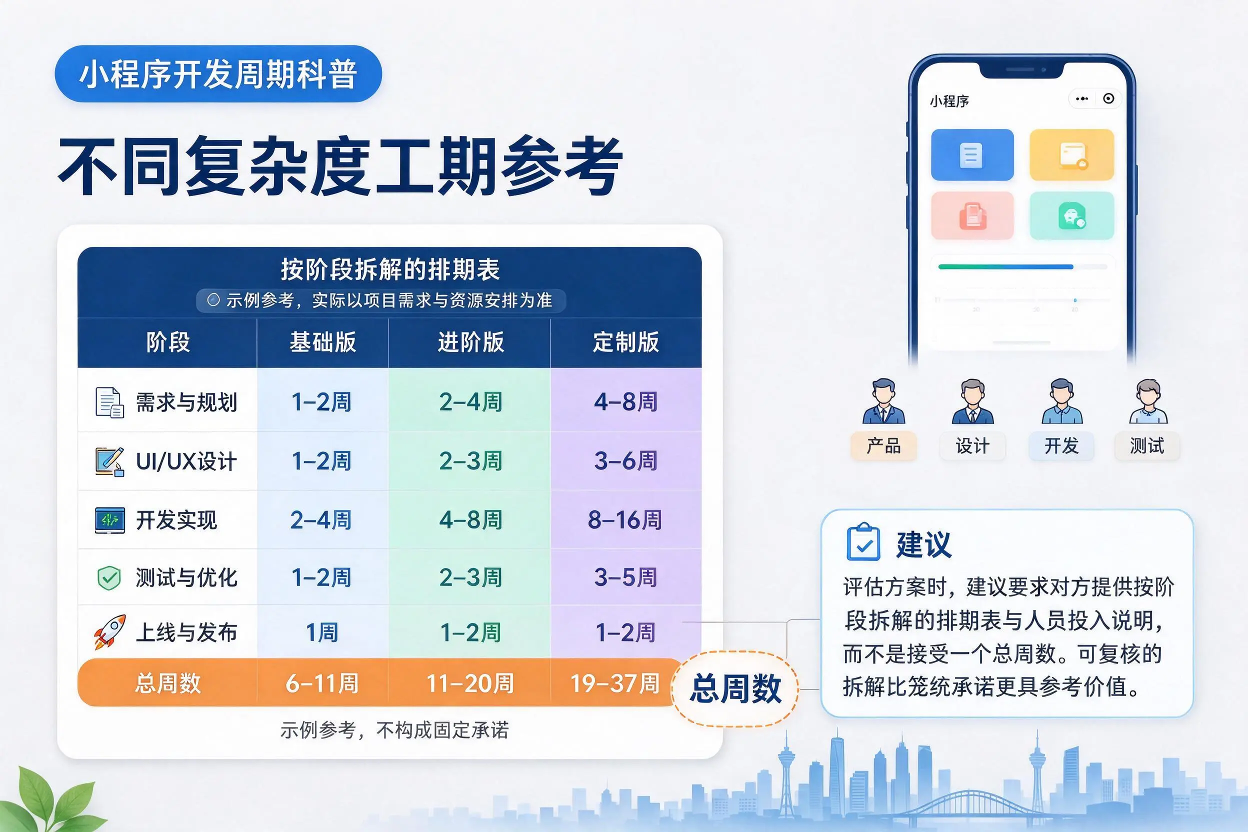舟山小程序开发周期科普：不同复杂度工期参考