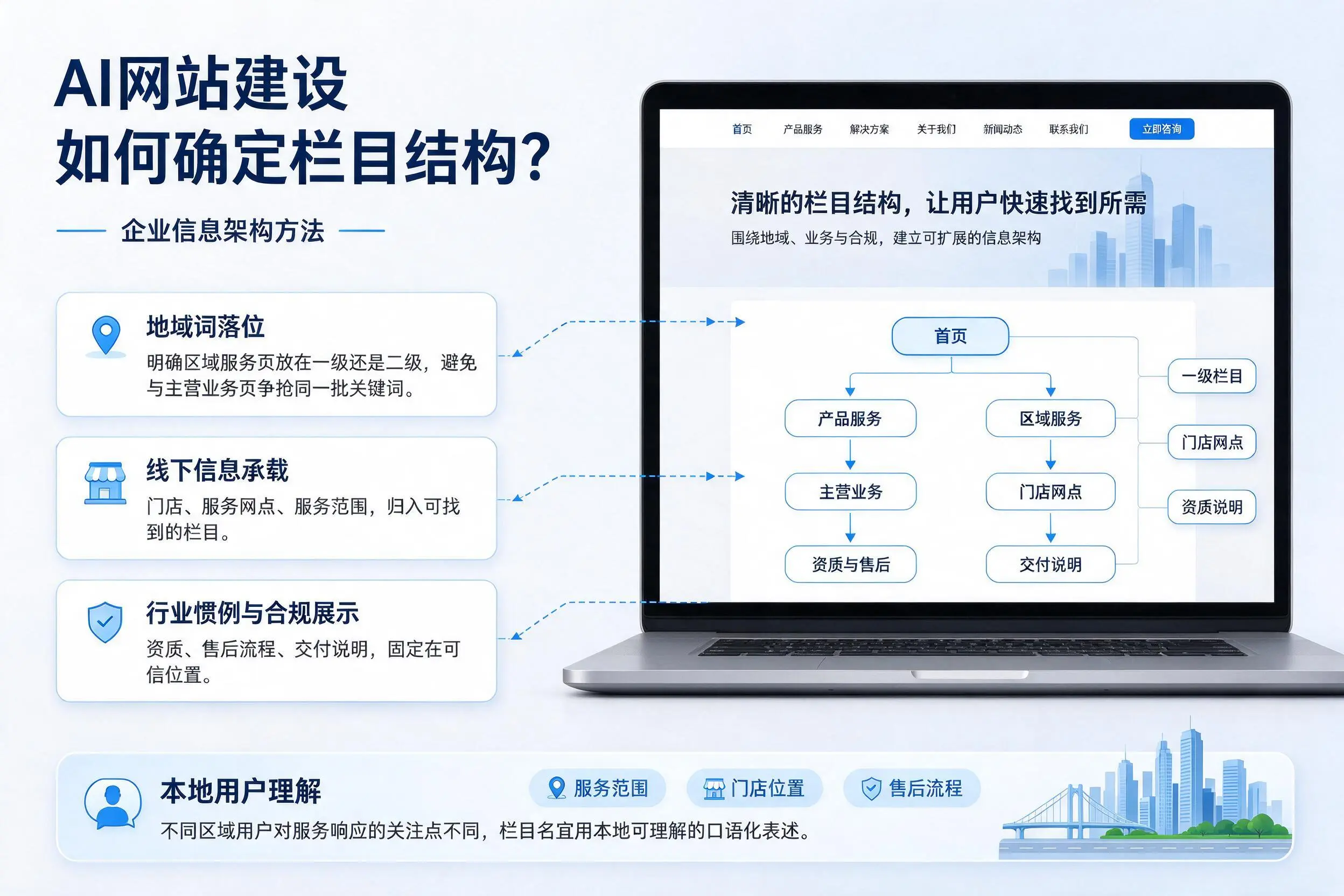 AI网站建设如何确定栏目结构？舟山企业信息架构方法